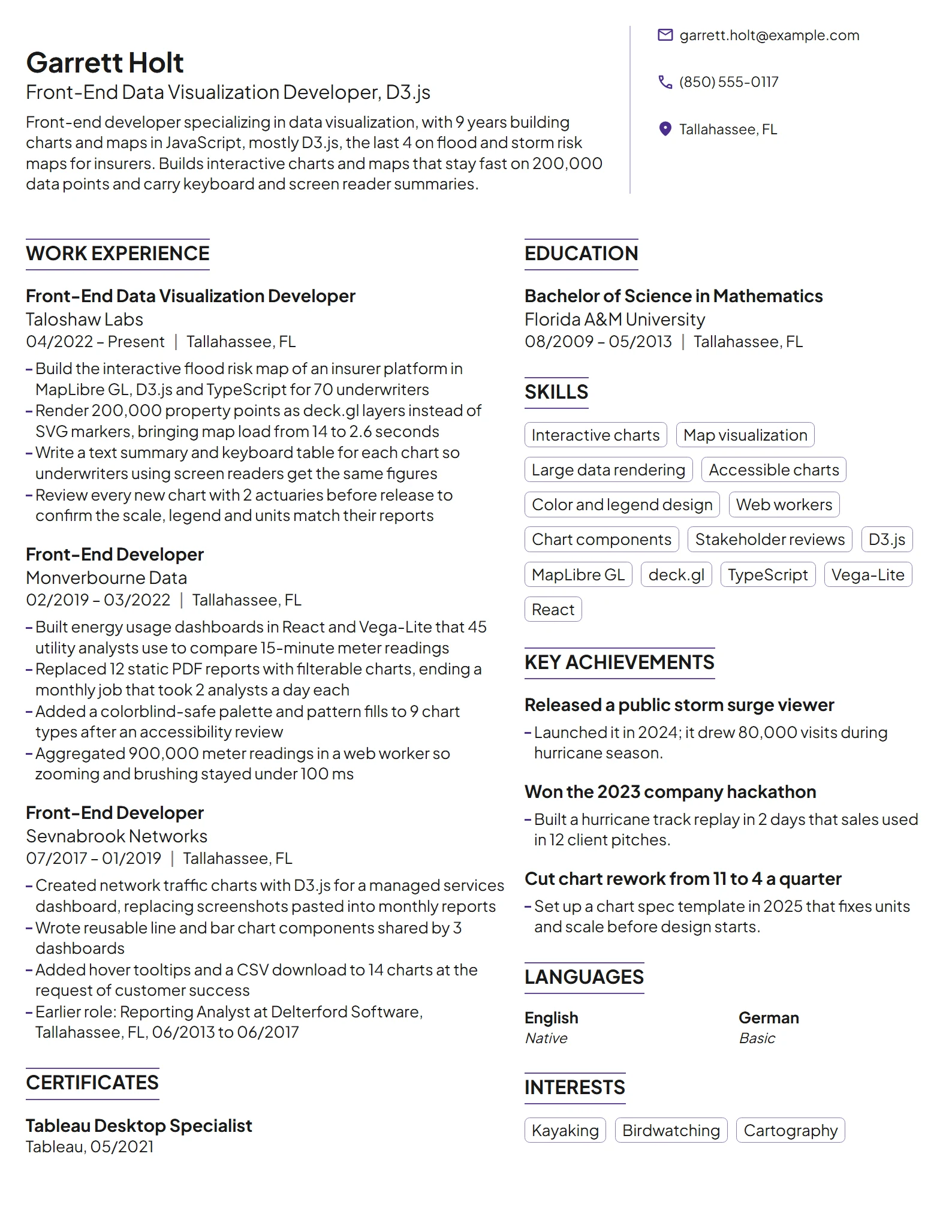 Front-End Data Visualization Developer resume example