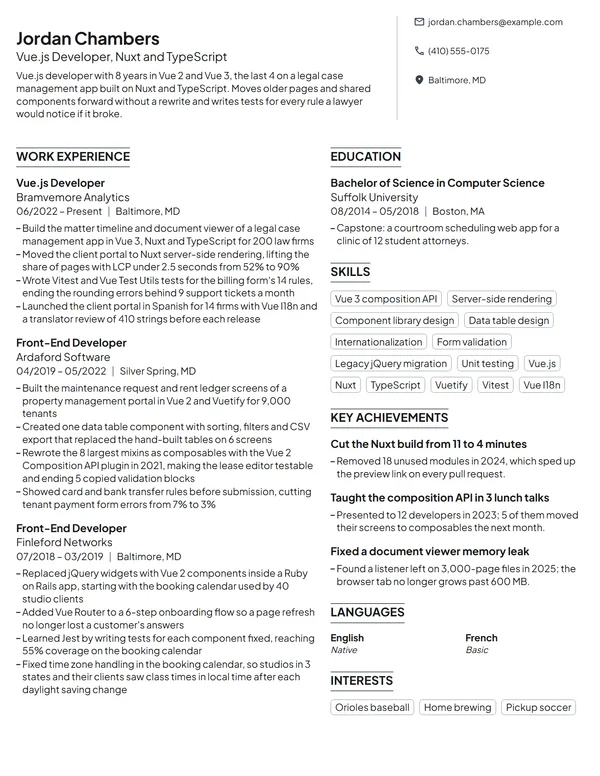 Vue.js Developer resume example