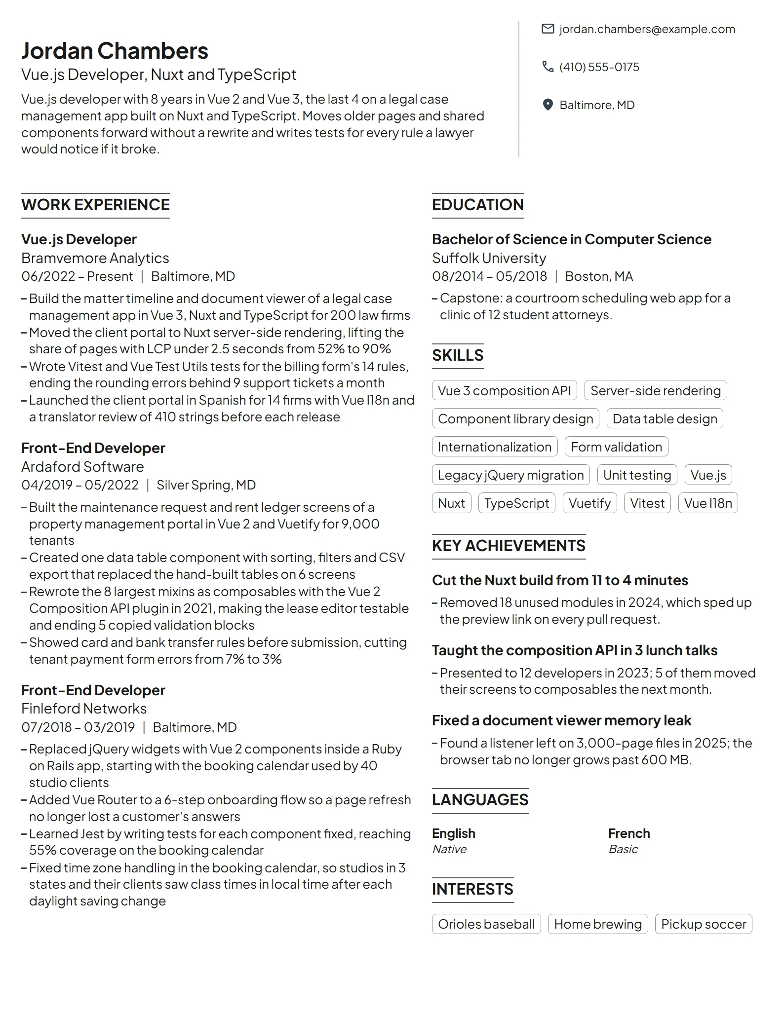 Vue.js Developer resume example