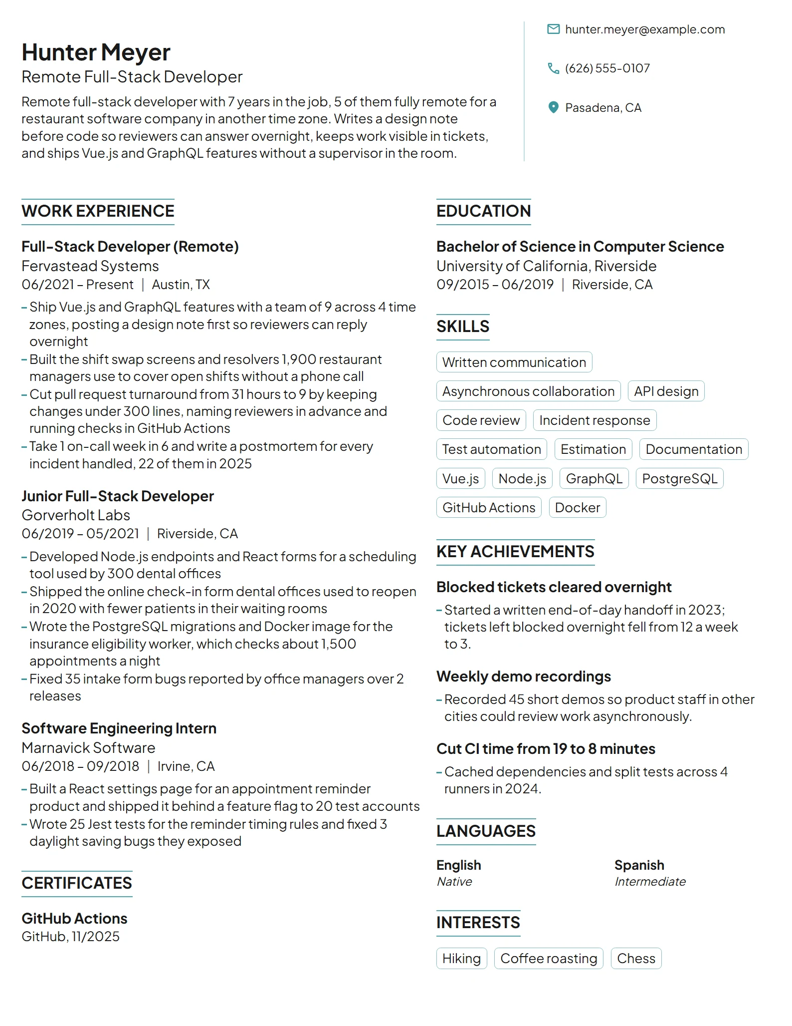 Remote Full-Stack Developer resume example