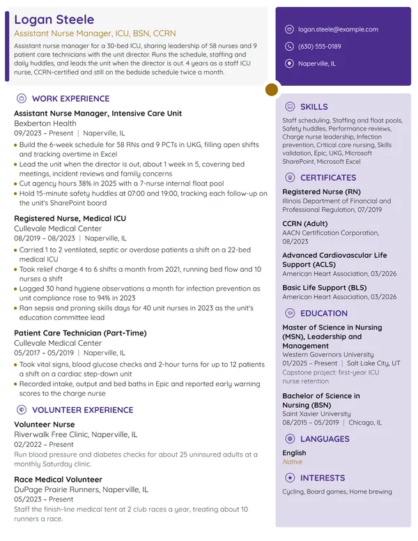 ICU Assistant Nurse Manager resume example