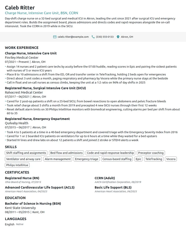 ICU Charge Nurse resume example