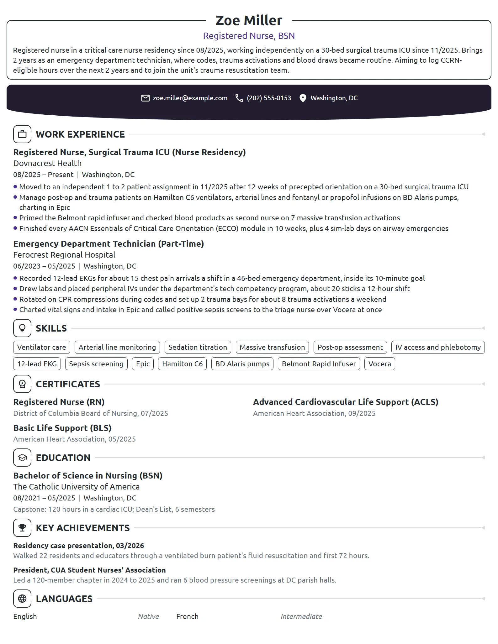 New Grad ICU Nurse resume example