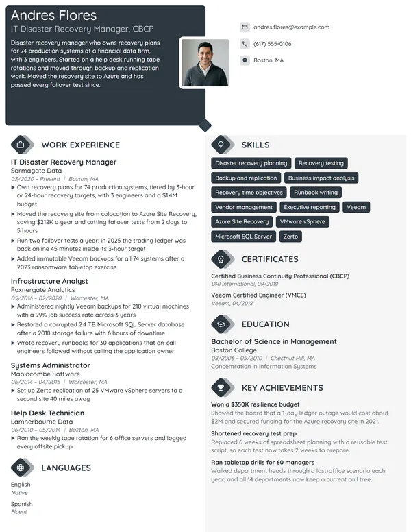 IT Disaster Recovery Manager resume example