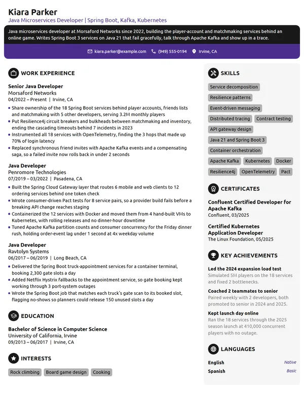Java Microservices Developer resume example
