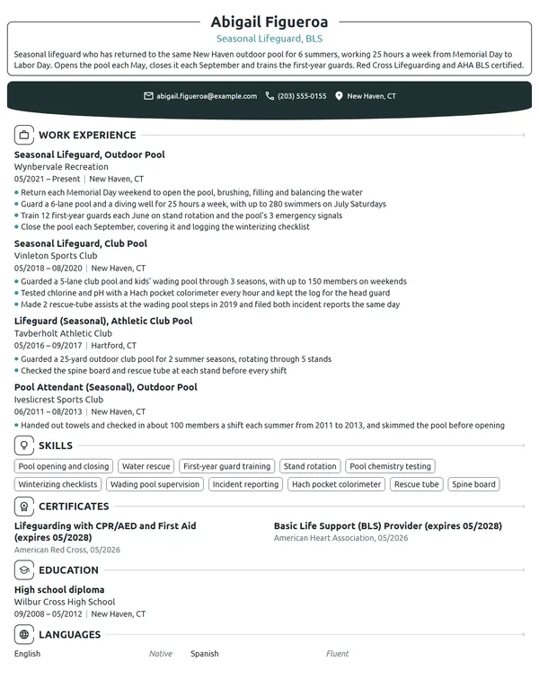 Seasonal Lifeguard resume example