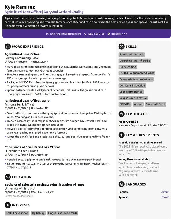 Agricultural Loan Officer resume example