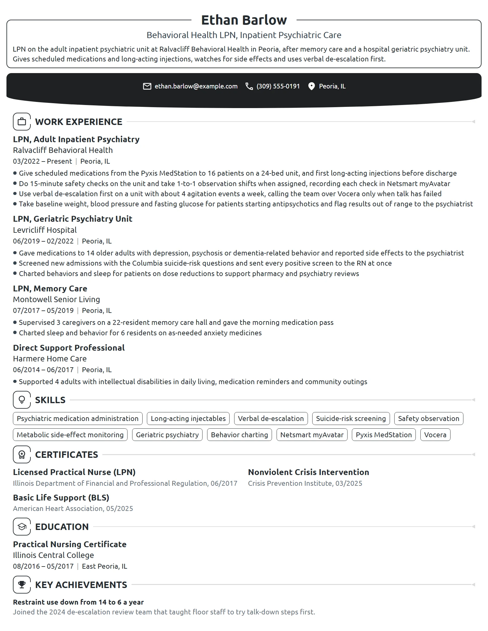 Behavioral Health LPN resume example