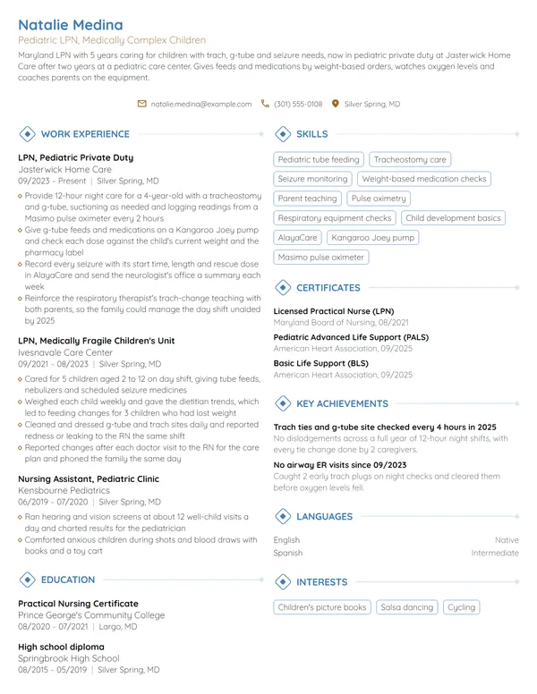 Pediatric LPN resume example