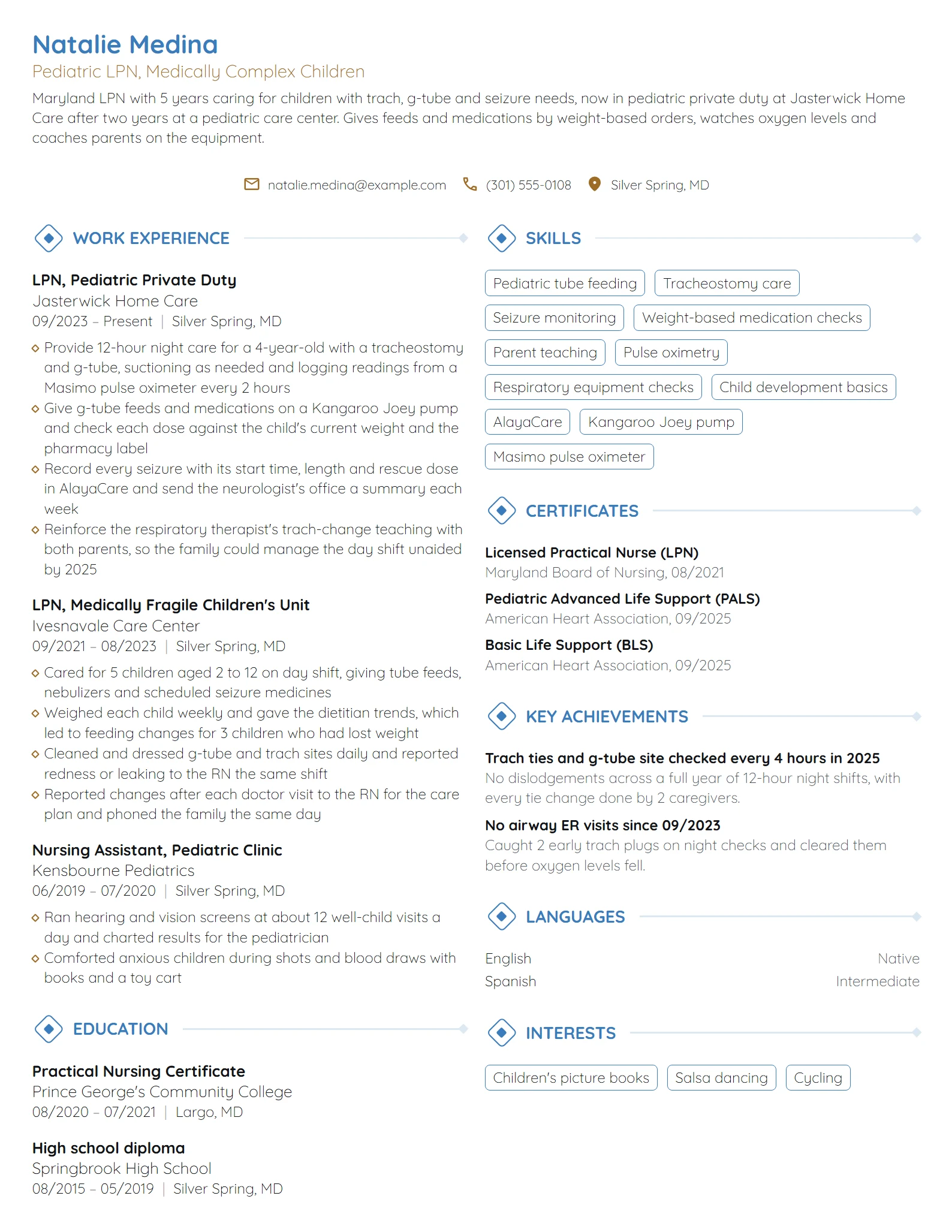 Pediatric LPN resume example