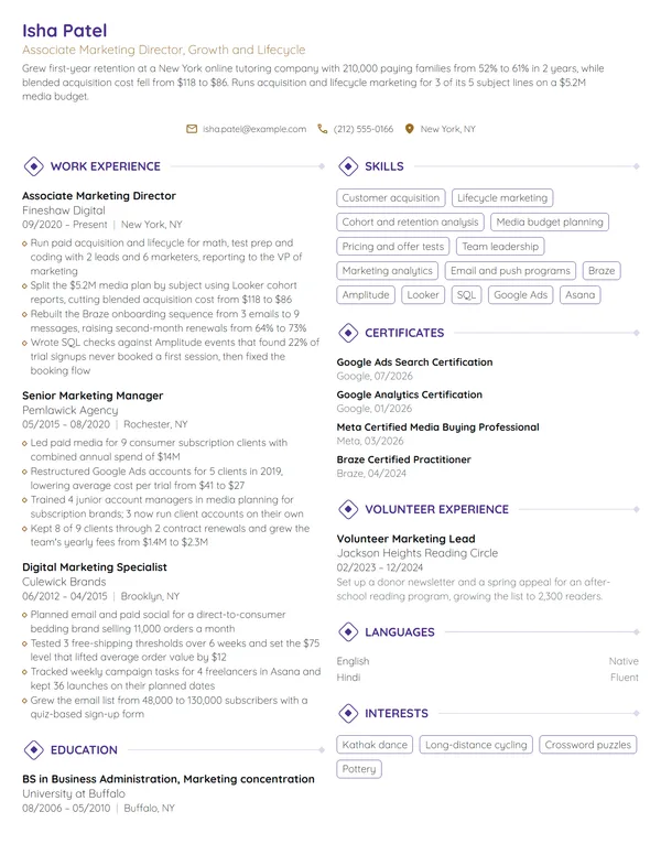 Associate Marketing Director resume example