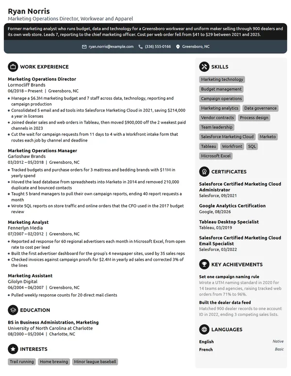 Marketing Operations Director resume example