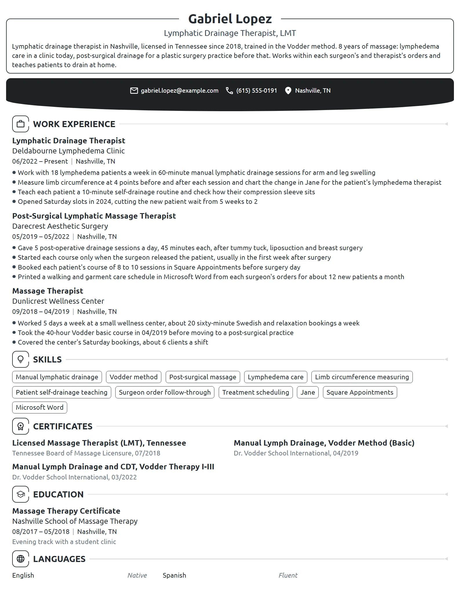 Lymphatic Drainage Therapist resume example