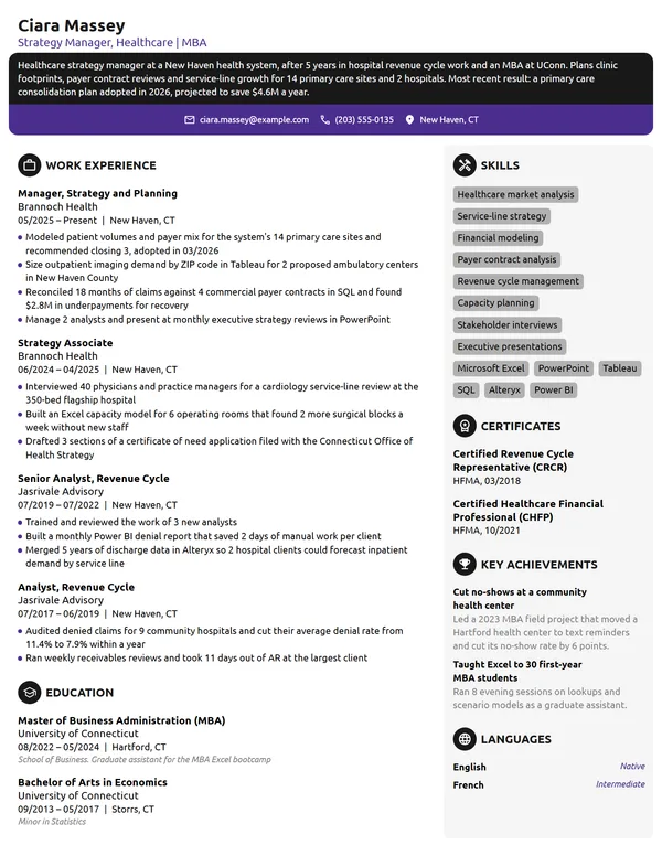 MBA resume example