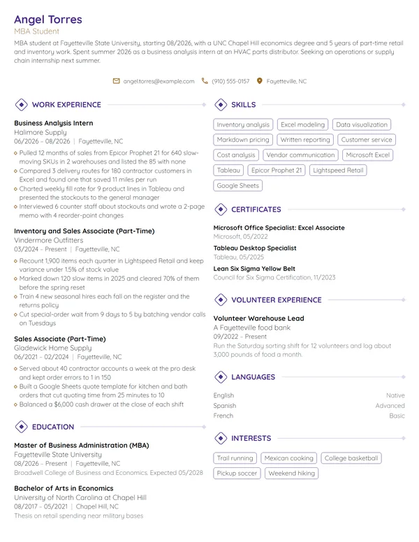MBA Student resume example