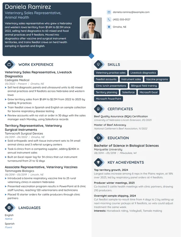 Veterinary Sales Representative resume example