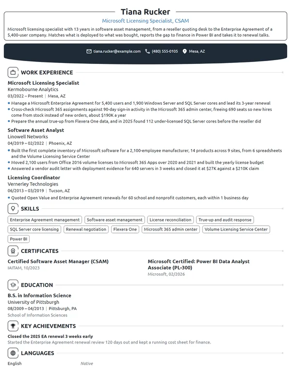 Microsoft Licensing Specialist resume example