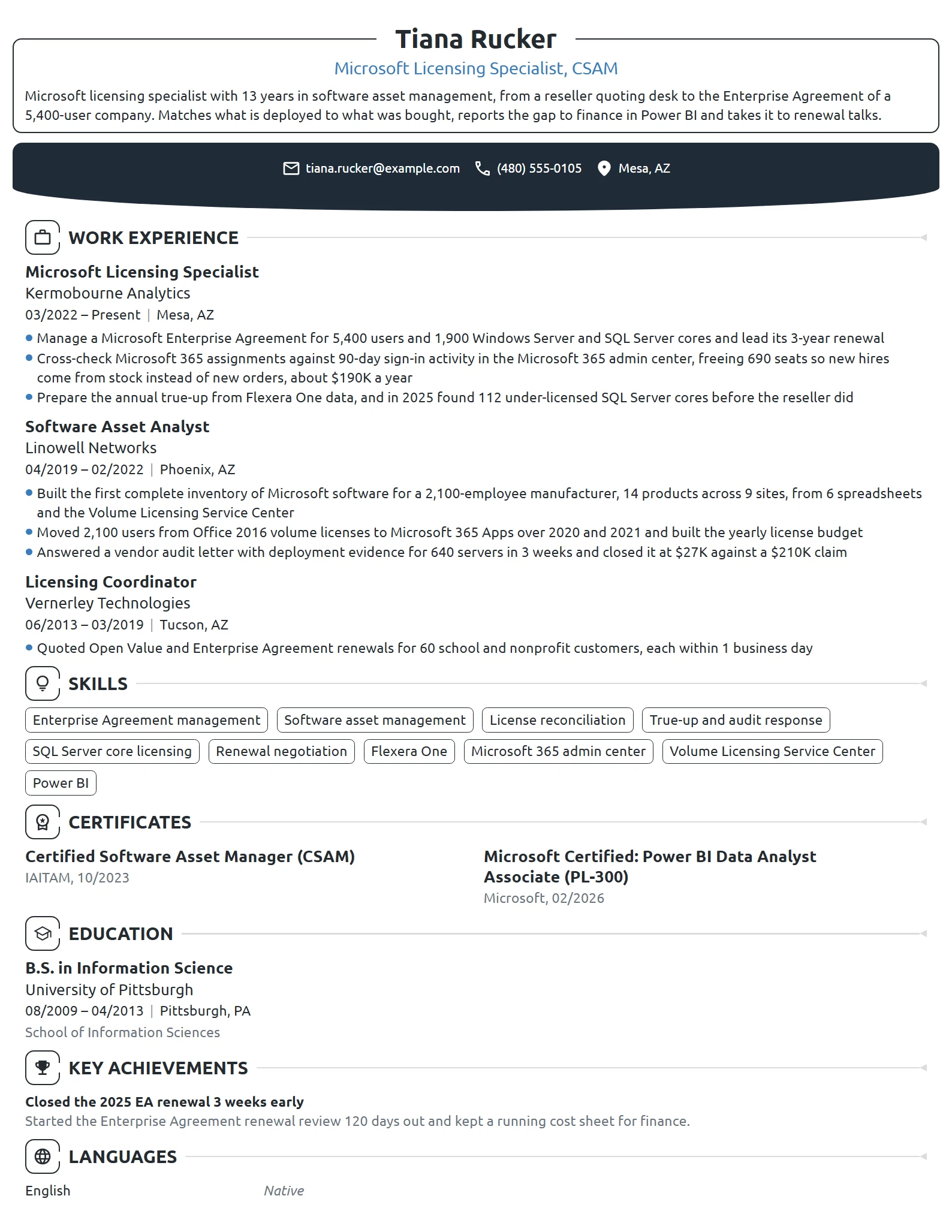 Microsoft Licensing Specialist resume example