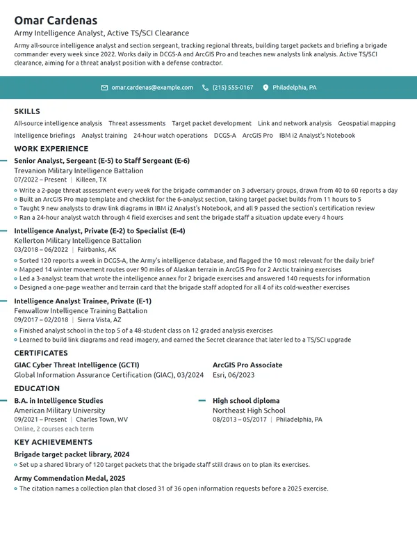 Army Intelligence Analyst resume example