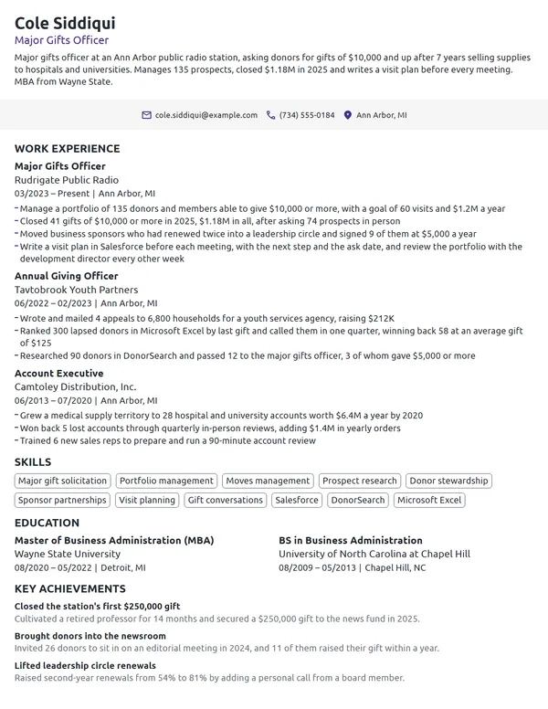 Major Gifts Officer resume example