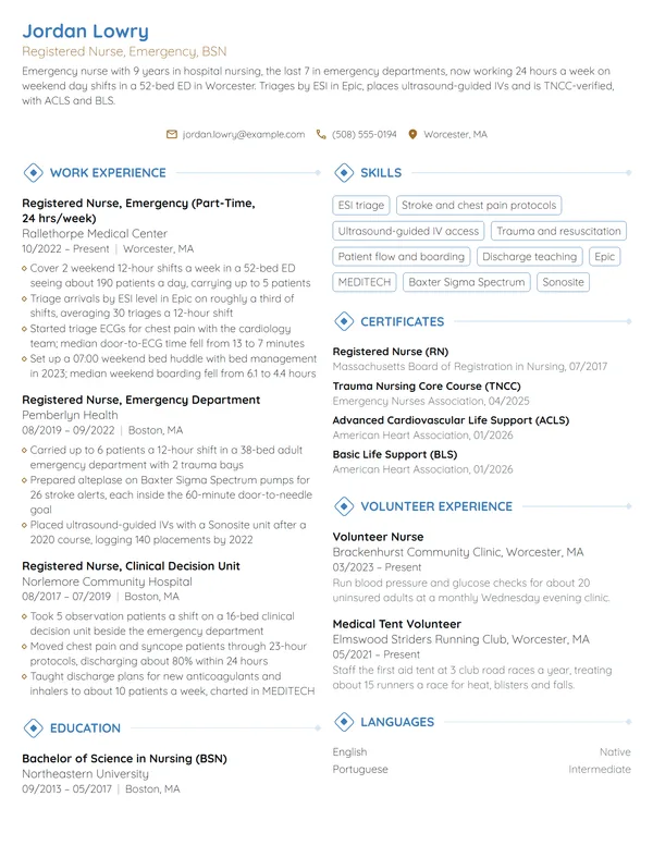 Part-Time Nurse resume example