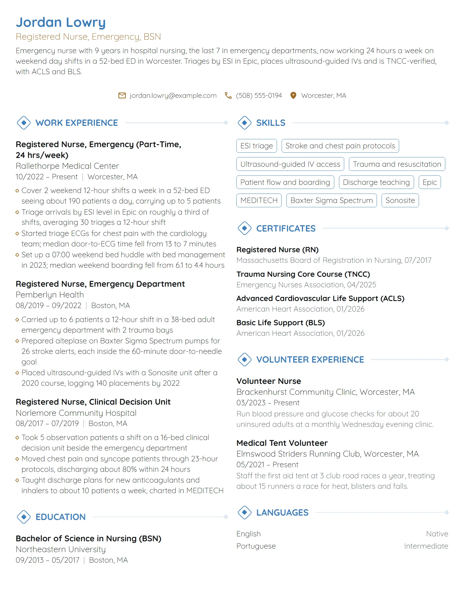 Part-Time Nurse resume example
