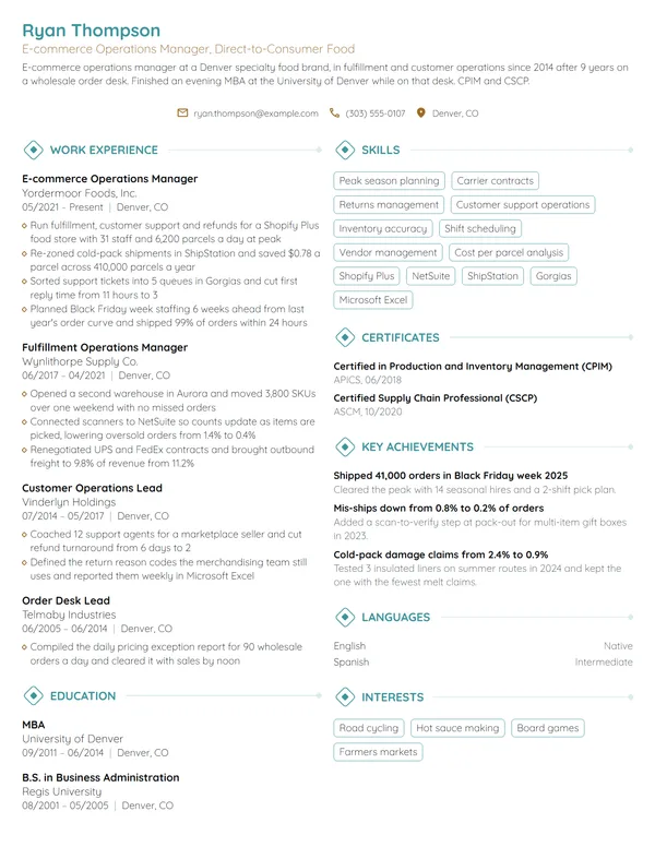 E-commerce Operations Manager resume example
