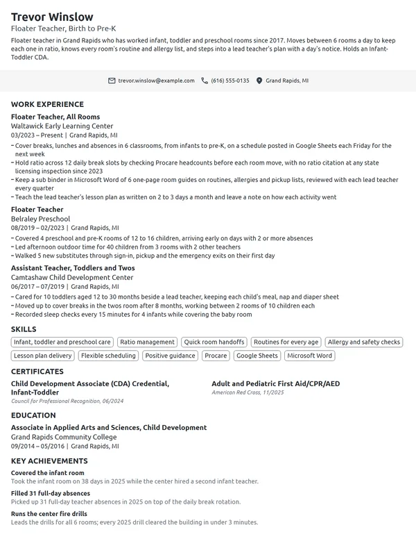 Preschool Floater Teacher resume example