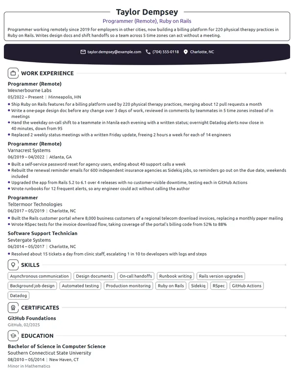 Remote Programmer resume example