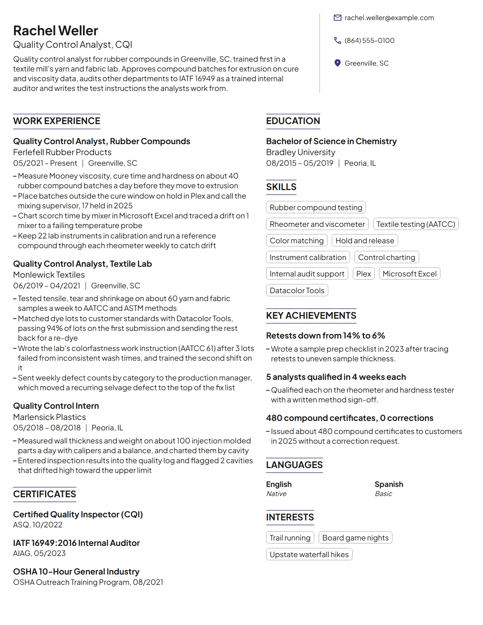 Quality Control Analyst resume example