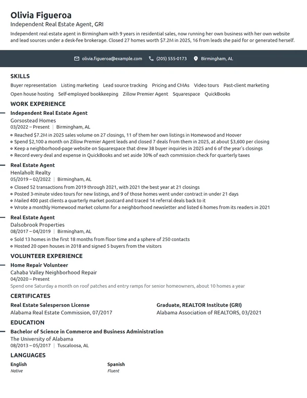 Independent Real Estate Agent resume example