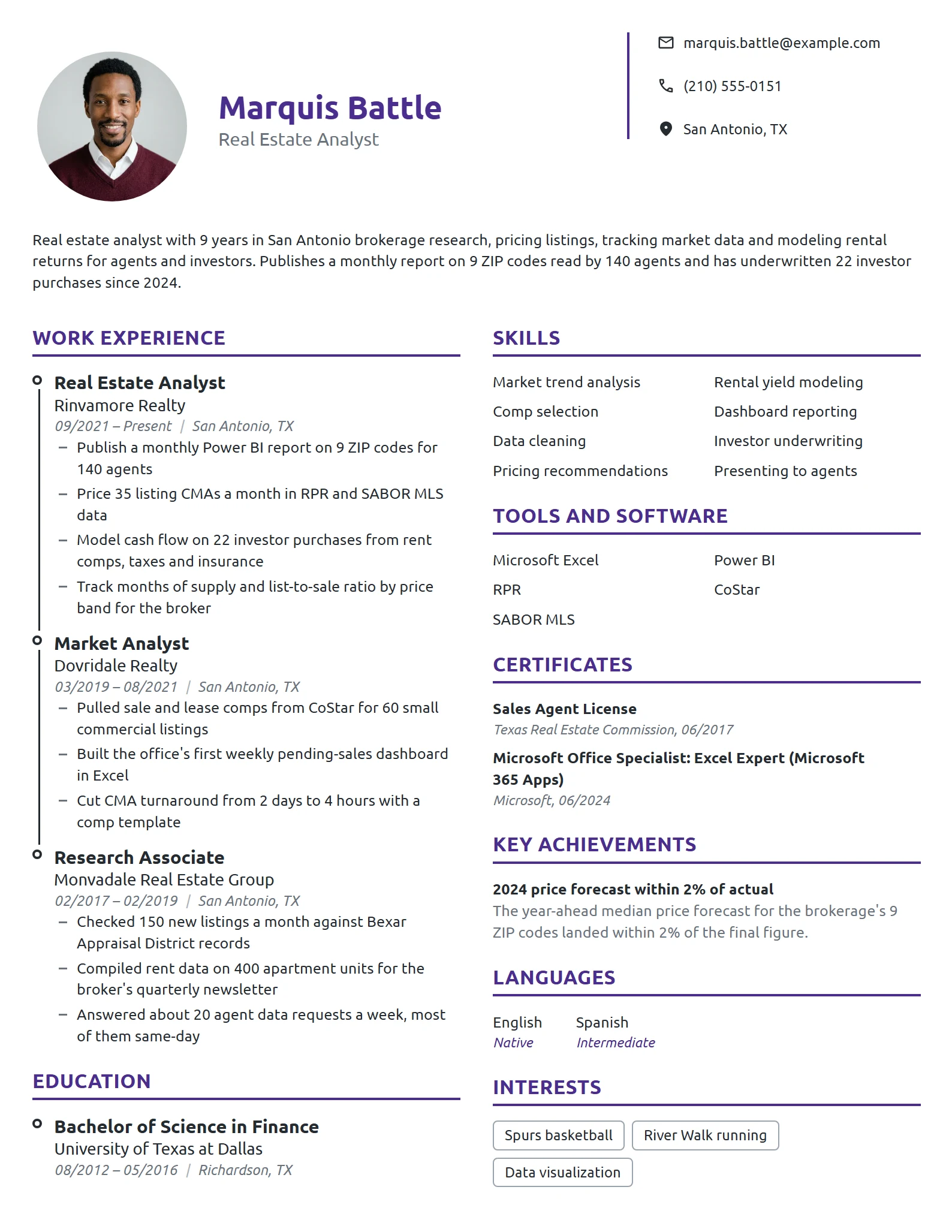 Real Estate Analyst resume example