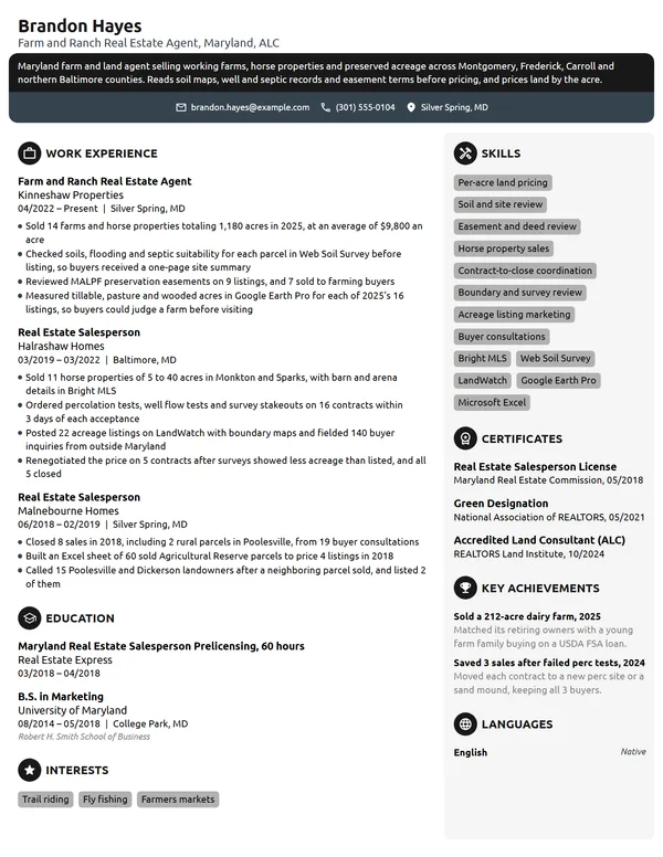 Farm and Ranch Real Estate Agent resume example