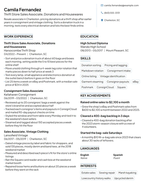 Thrift Store Sales Associate resume example