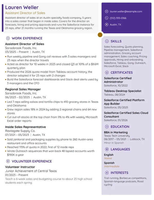 Assistant Director of Sales resume example