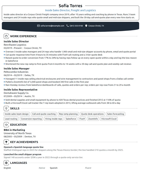 Inside Sales Director resume example