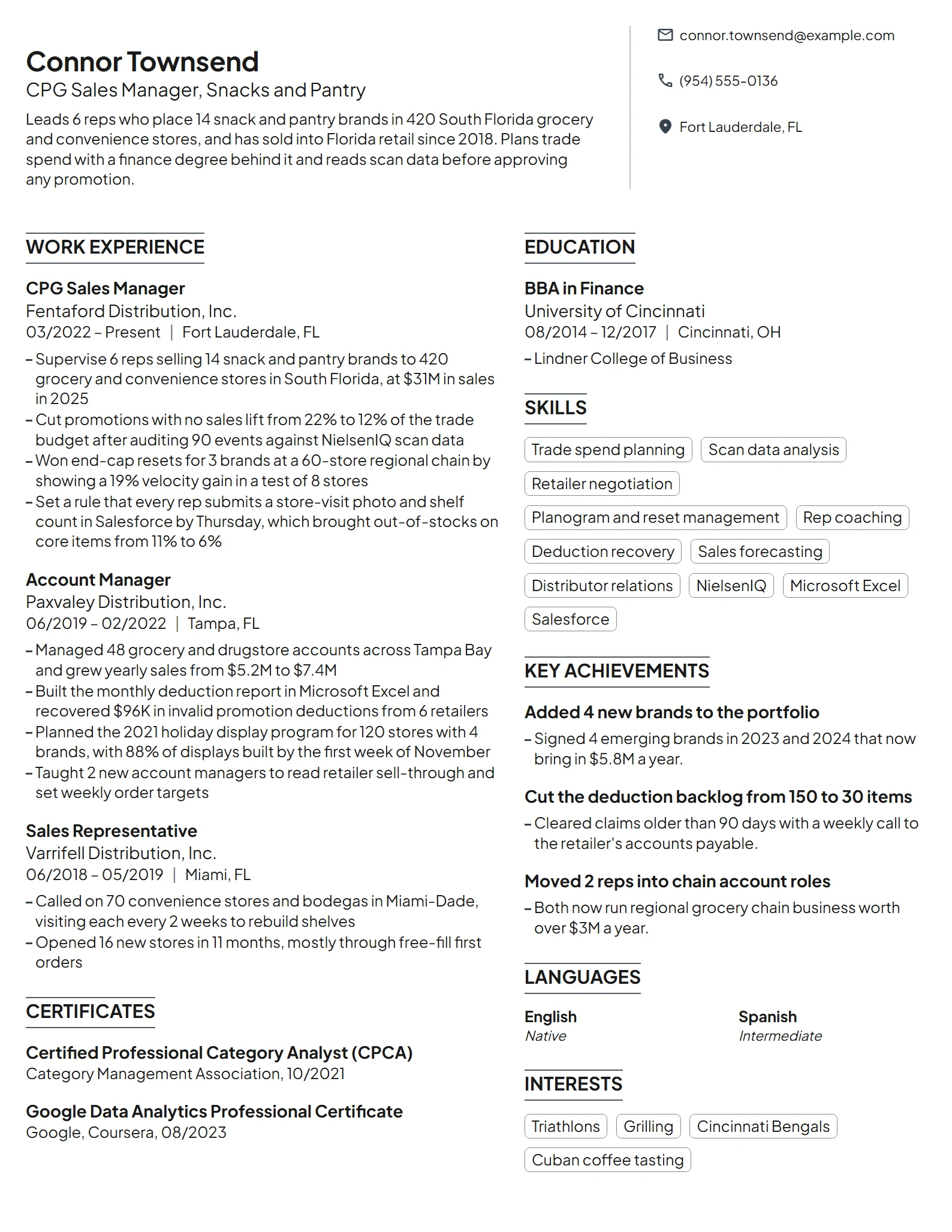 CPG Sales Manager resume example
