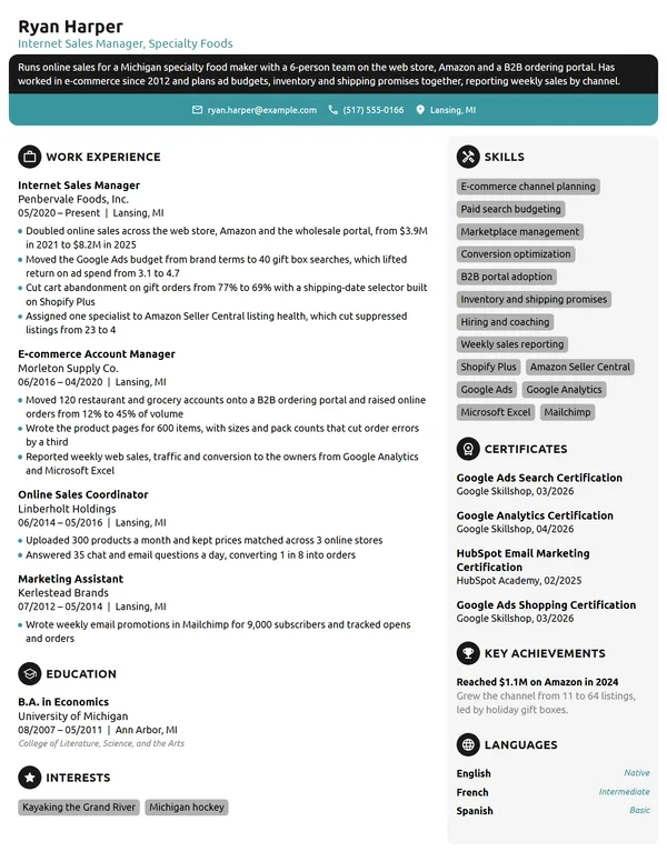Internet Sales Manager resume example