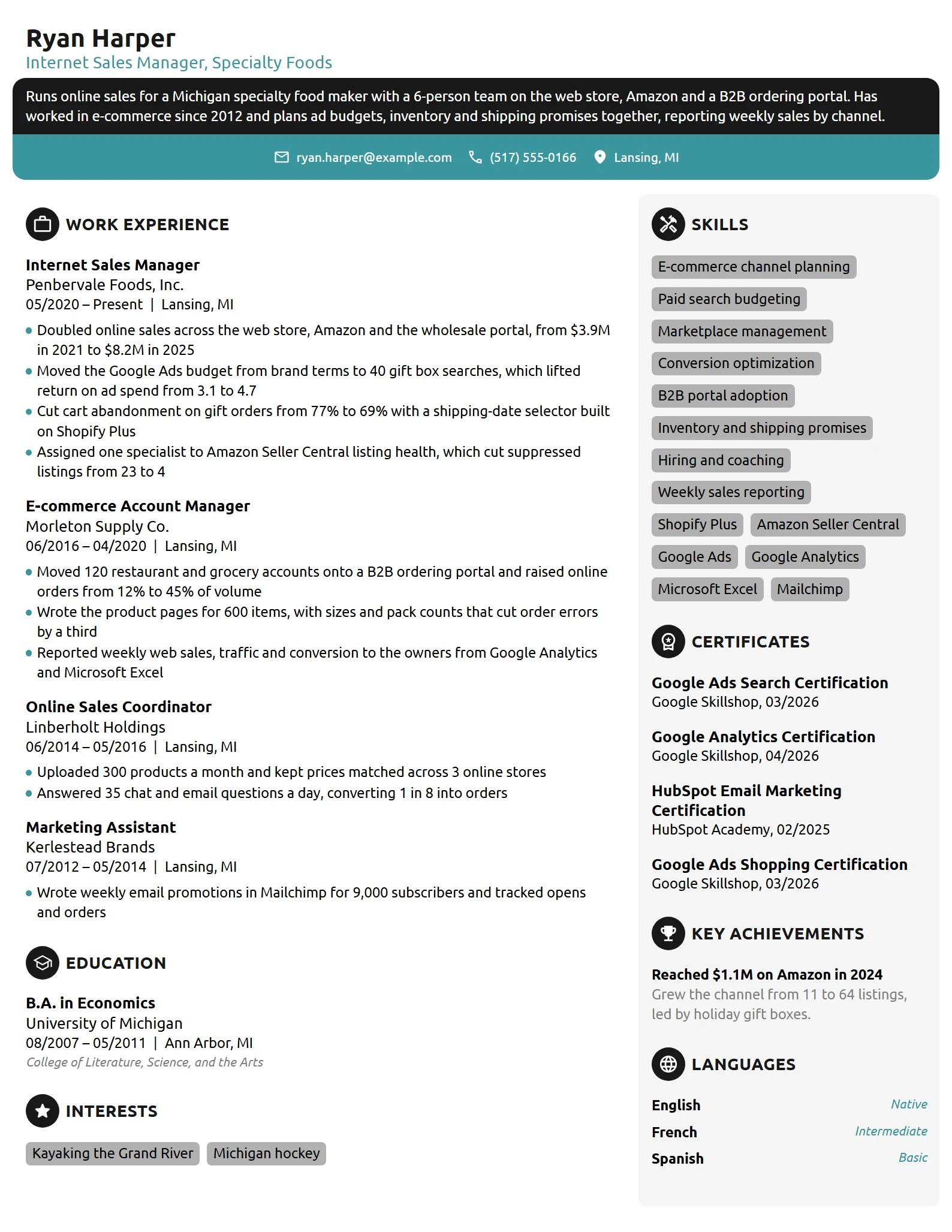 Internet Sales Manager resume example