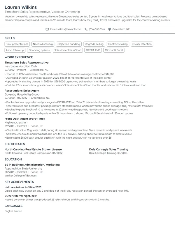 Timeshare Sales Representative resume example