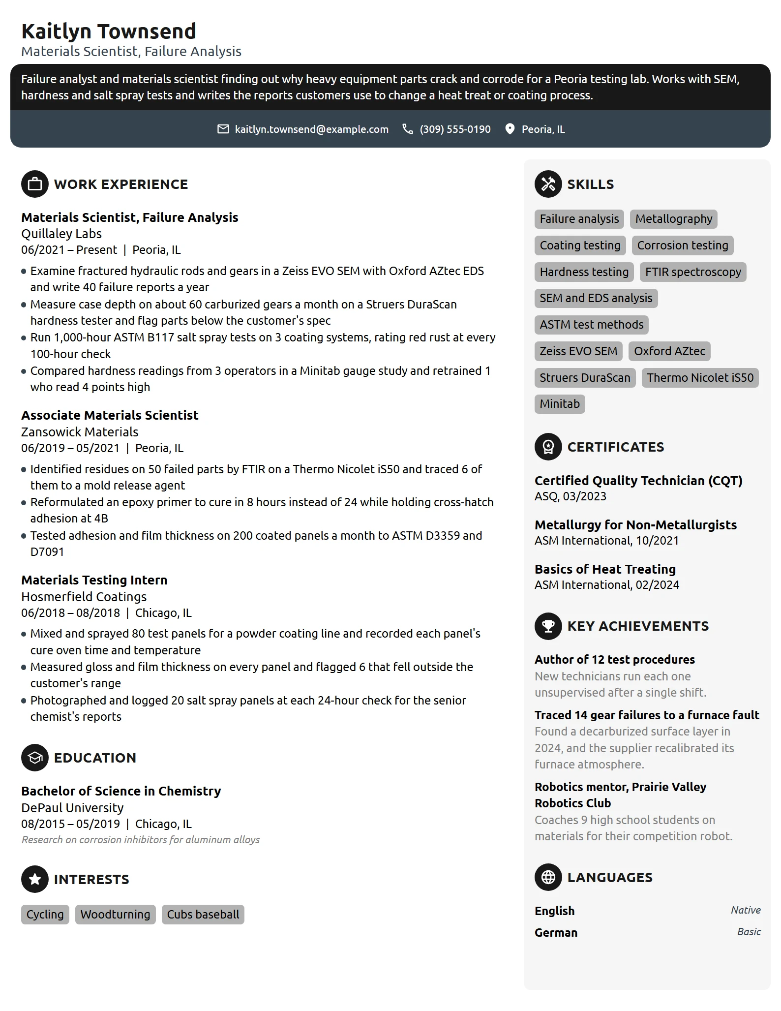 Materials Scientist resume example