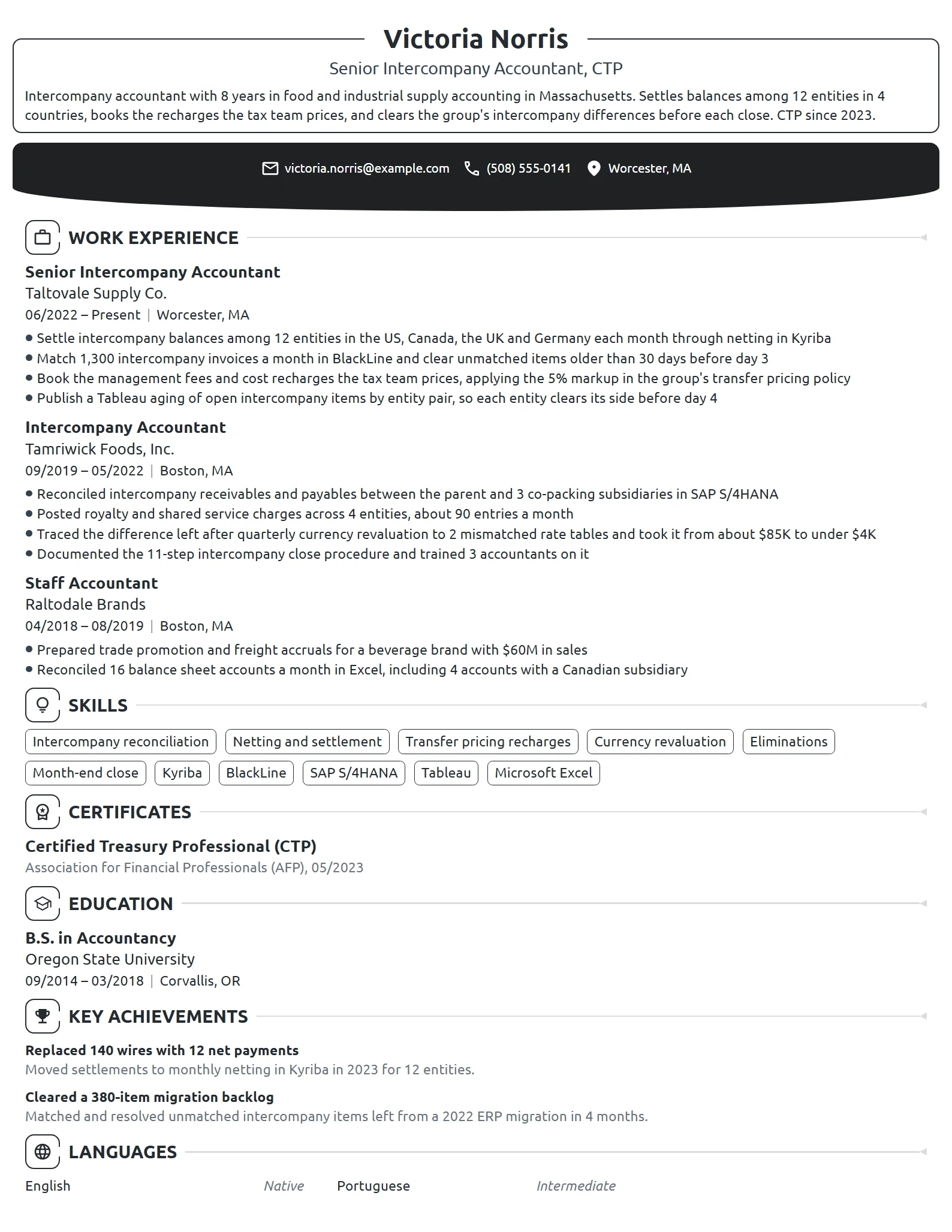 Senior Intercompany Accountant resume example