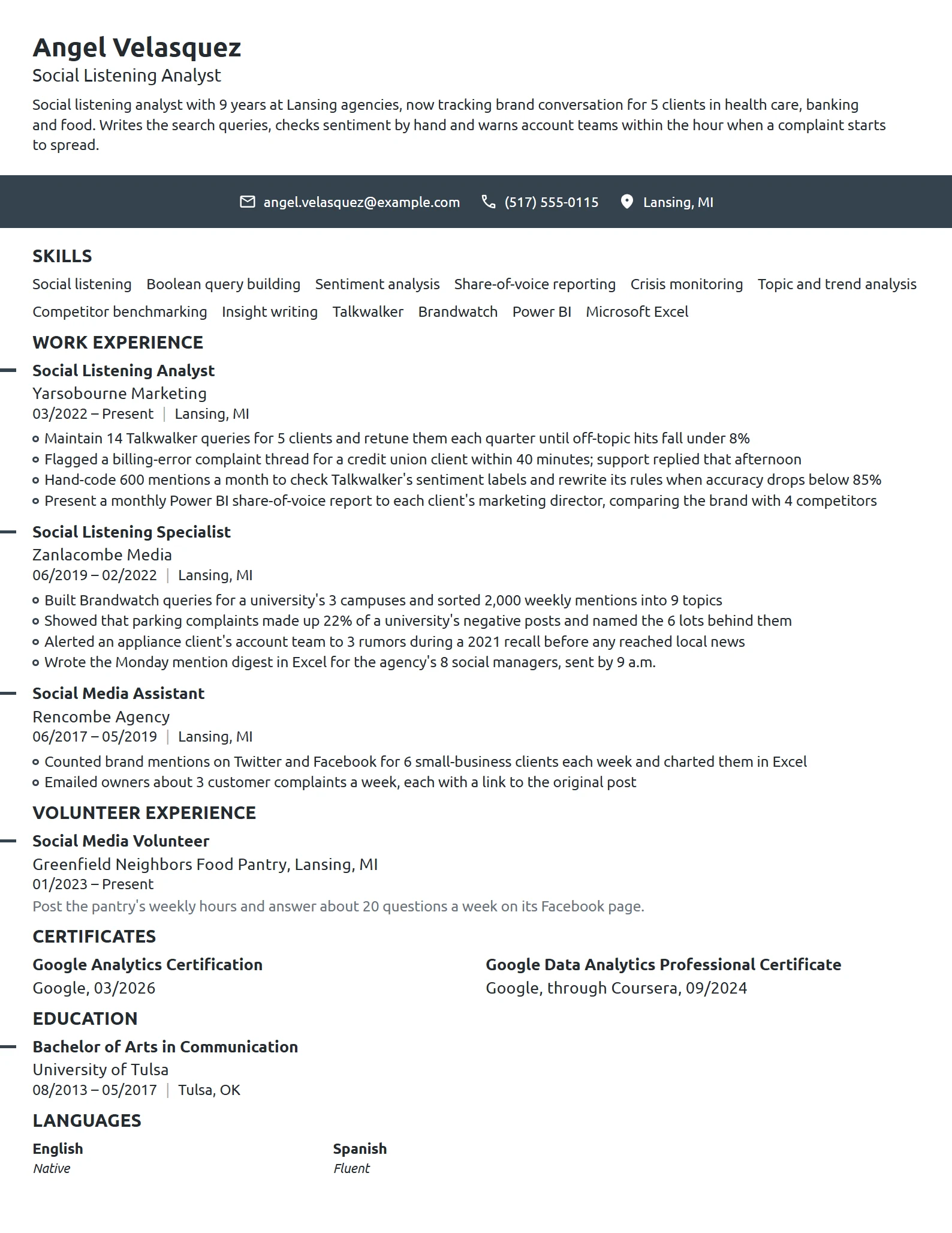 Social Listening Analyst resume example