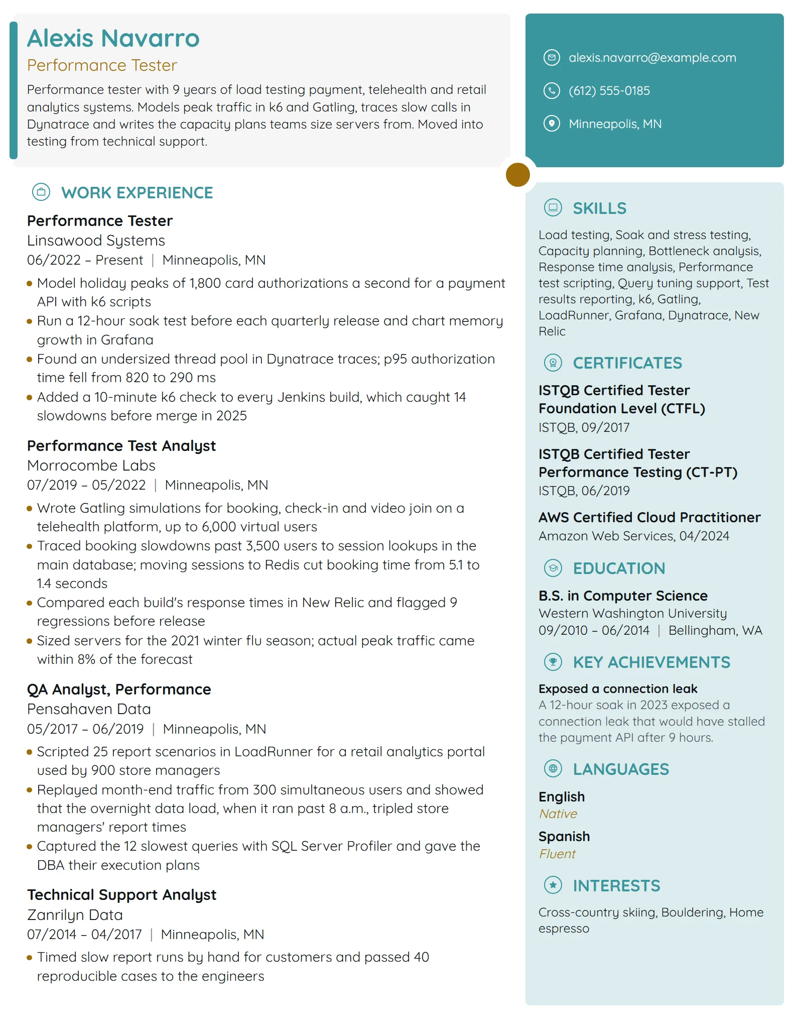 Performance Tester resume example