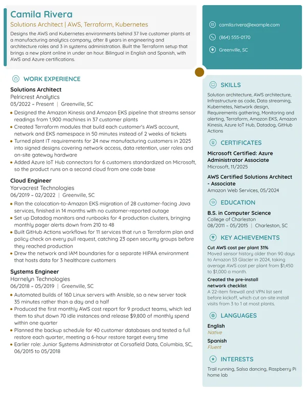 Solutions Architect resume example