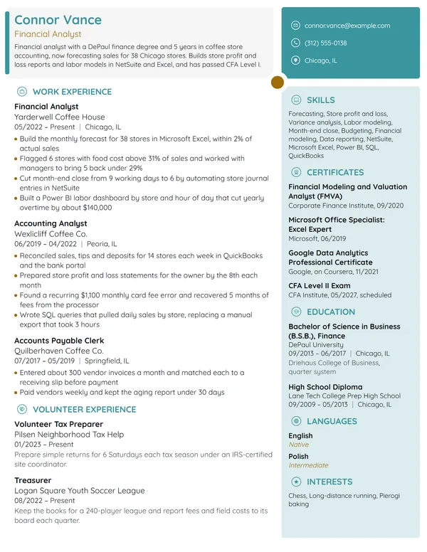 Starbucks Financial Analyst resume example