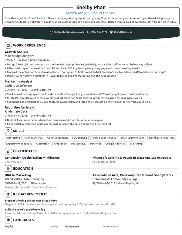 Growth Analyst resume example