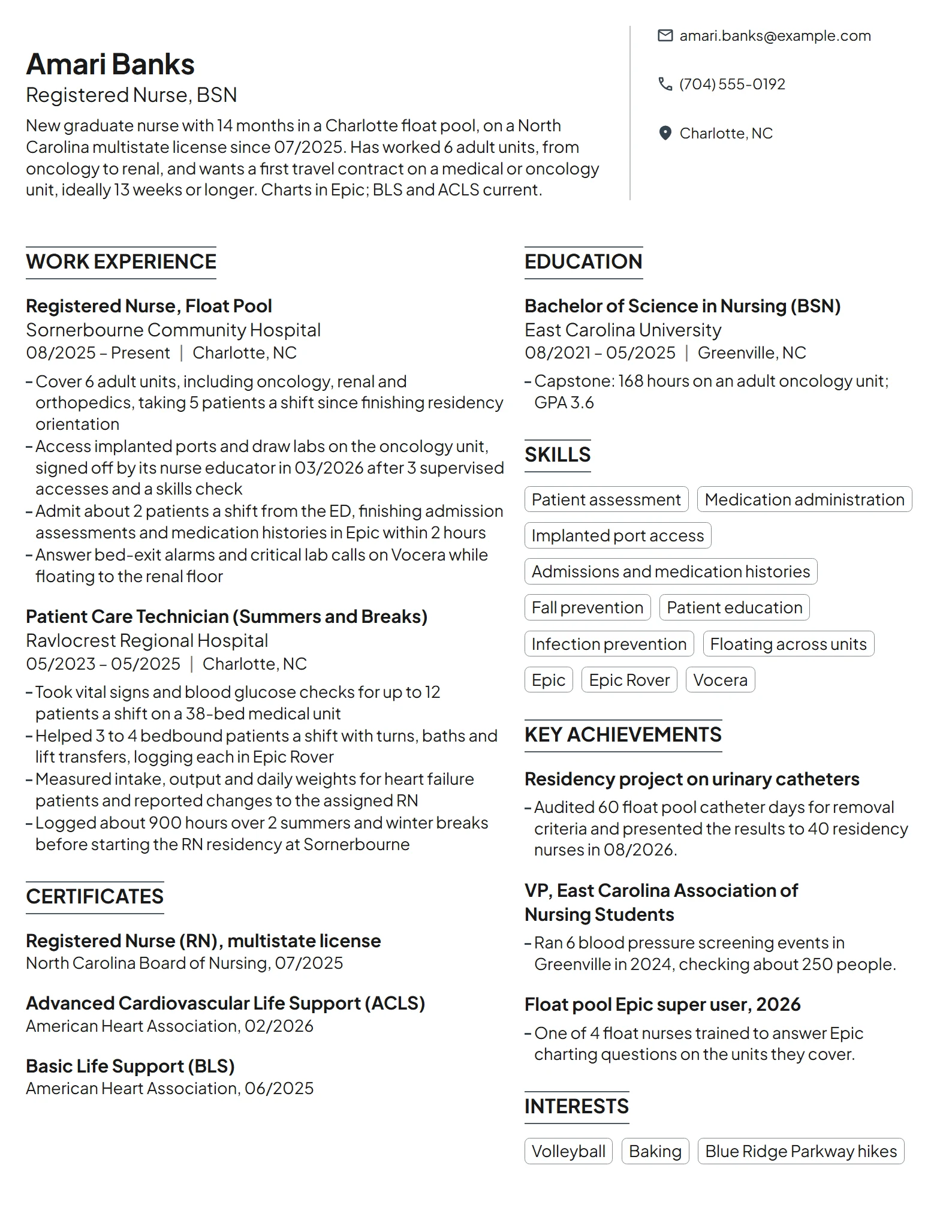 New Grad Travel Nurse resume example