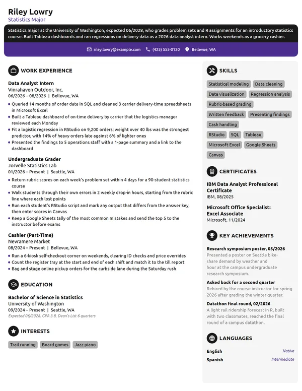 Undergraduate Grader resume example