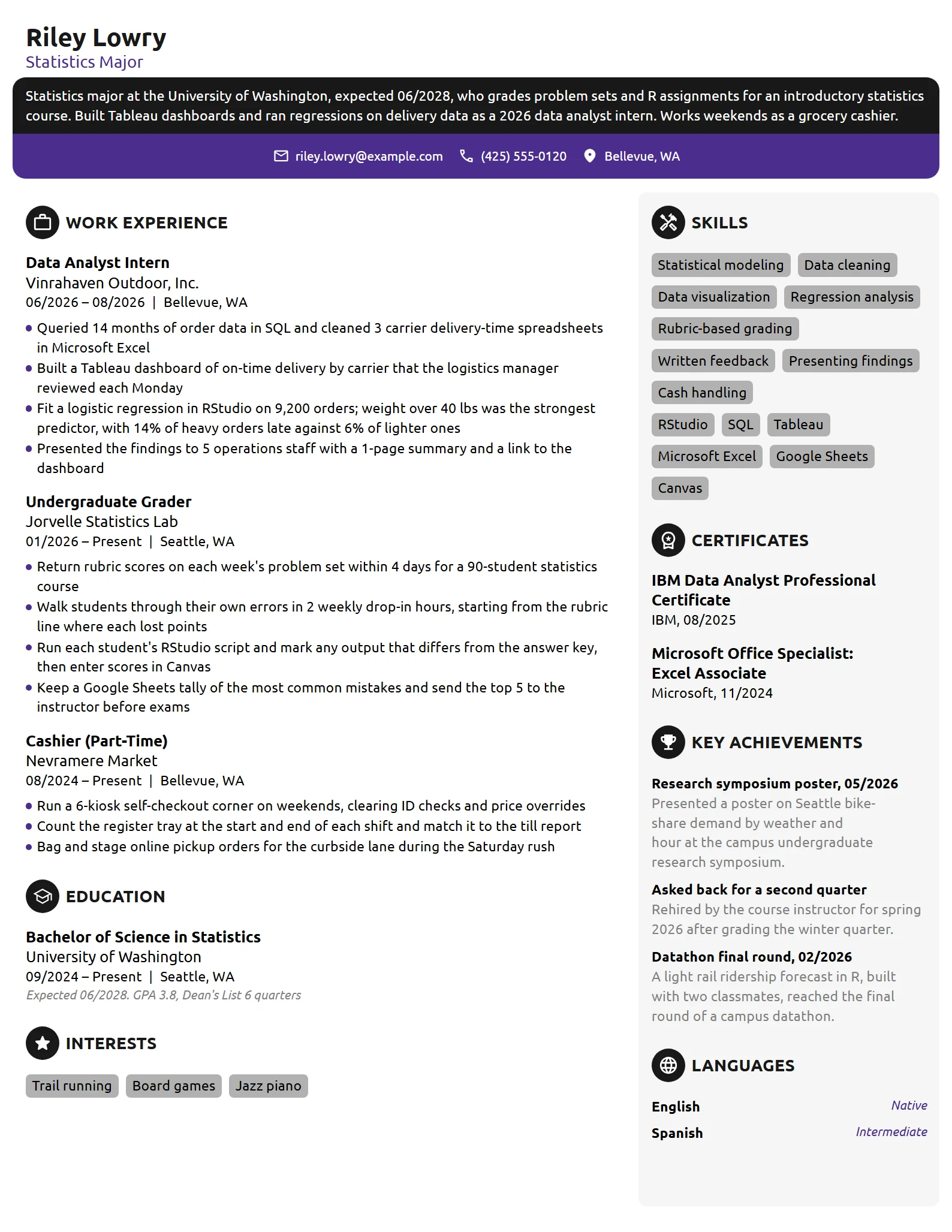 Undergraduate Grader resume example